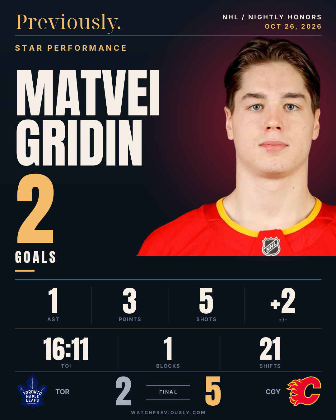 Matvei Gridin