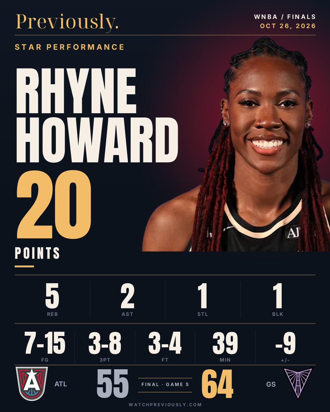 Rhyne Howard