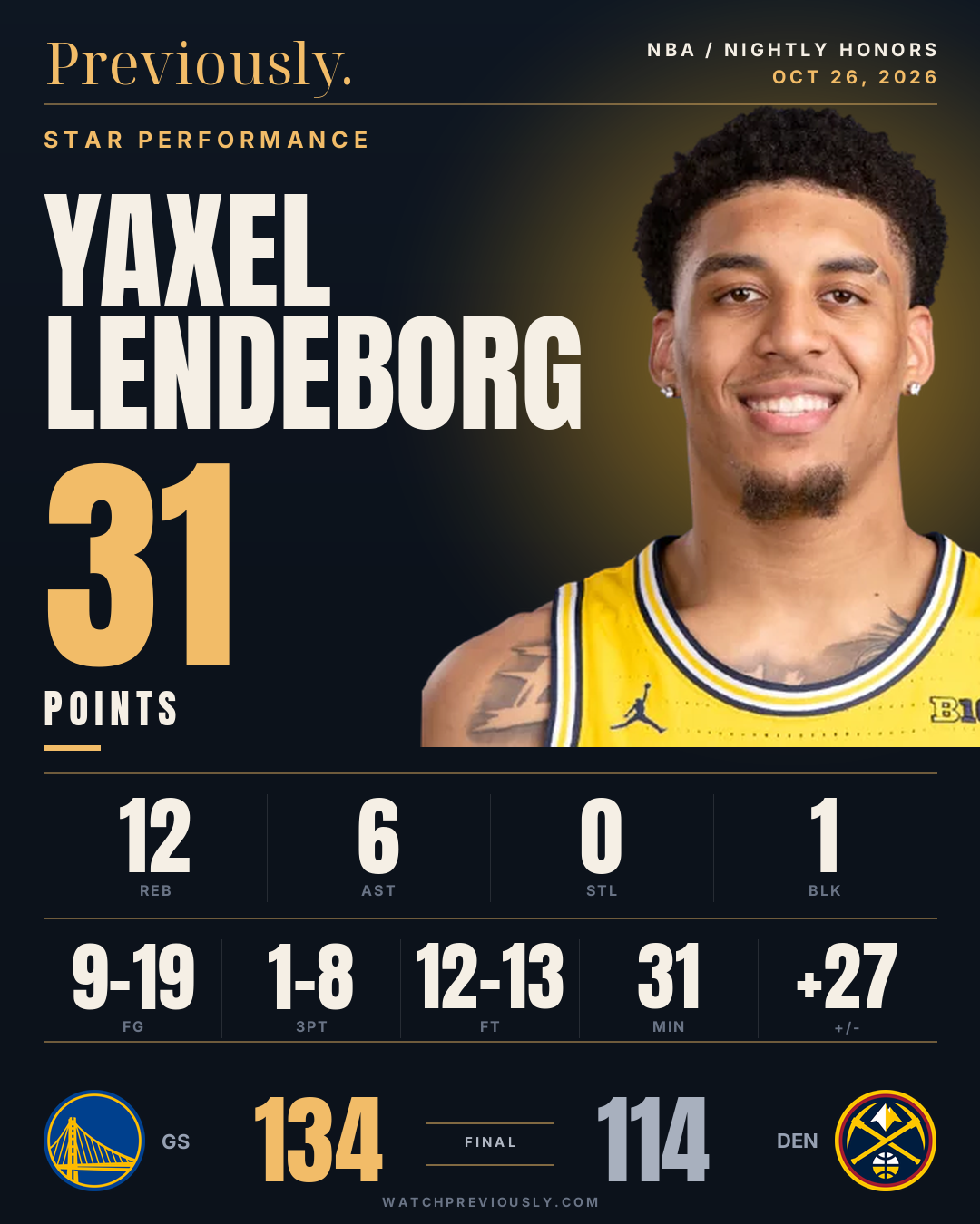 Yaxel Lendeborg