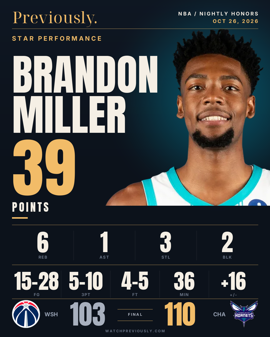 Brandon Miller